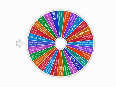 Verbs often confused