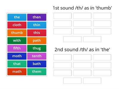 Sounds of /th/