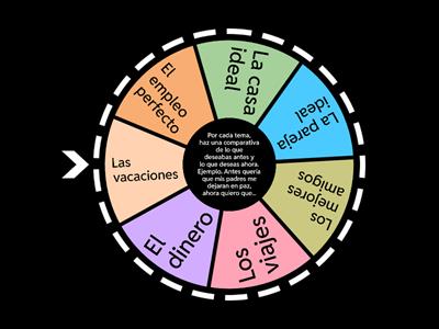 ¿Cómo han cambiado tus expectativas? Práctica del presente de subjuntivo y el imperfecto de subjuntivo