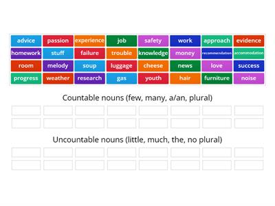 Countable or Uncountable nouns