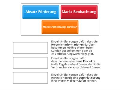 Funktionen des Einzelhandels für die Hersteller