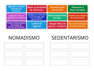 GRUPOS HUMANOS/ NOMADISMO E SEDENTARISMO 4º ano - Colégio Dínamo