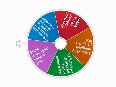 Pelajaran tik kelas 4