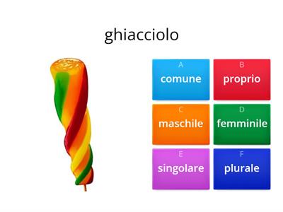 Analisi del nome