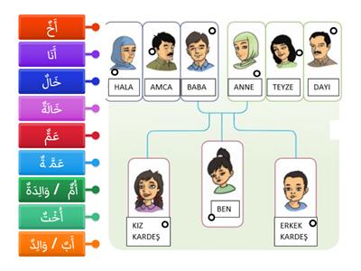 ARAPÇA AİLE VE AKRABALAR 