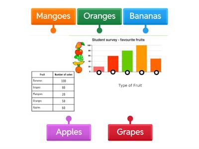 Bar Graph Labeling 1