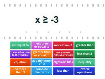 7th grade Unit 2 Equations and Inequalities