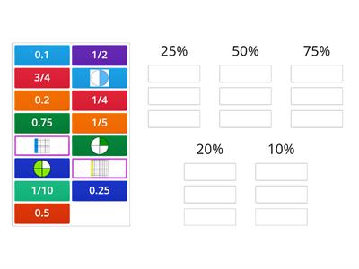 Fractions, Decimals, Percents