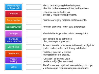 ACTIVIDAD DE APROPIACION METODOLOGIA SCRUM