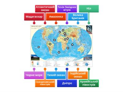 Гідросфера 6 клас