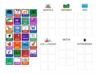 Kuntoutus Luokittele eläimet