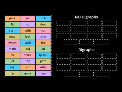 Fundations: Level K & 1:  Digraph Sort