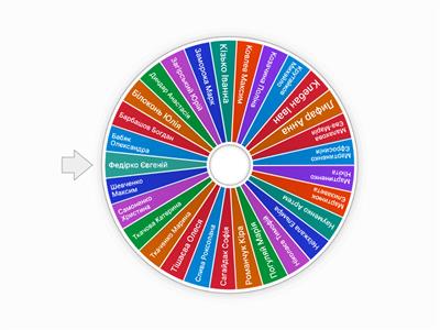 Кого обере колесо