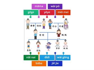 家庭樹 (Family Tree)