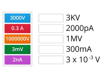 Multiples & Submultiples