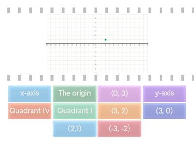 MY5 Graphing on a Coordinate Plane