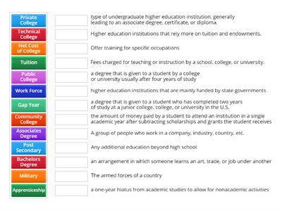 Post Secondary Vocab