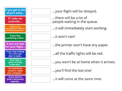 Murphy's Law: What will happen?