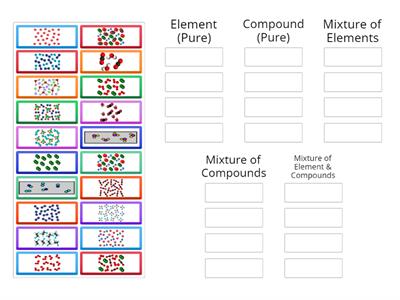 Elements, Compounds, & Mixtures