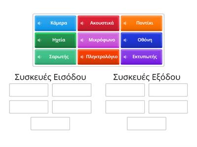 Το Υλικό του υπολογιστή (Κατηγοριοποίηση συσκευών) Α2