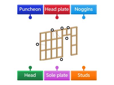 Stud wall components diagram