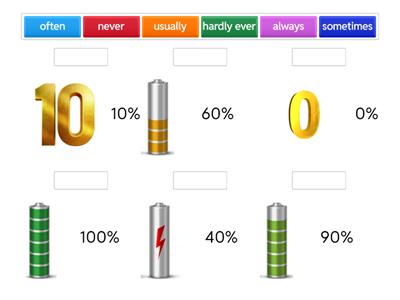 Adverbs of frequency 