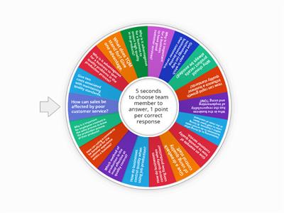 AQA GCSE Business 9-1 Quality and quality management