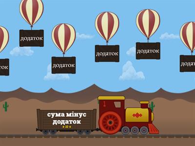 Компоненти дій