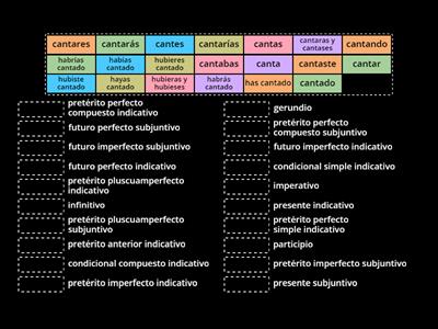 TIEMPOS VERBALES EN ESPAÑOL