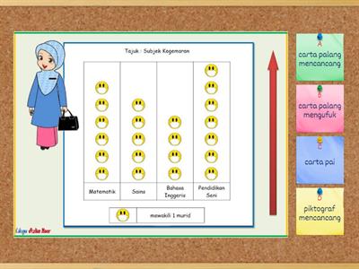 Pengurusan Data - Nama Carta