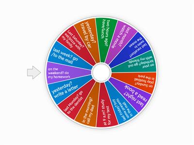 T3 - What did you do...?