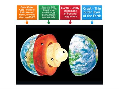 Layers of the Earth