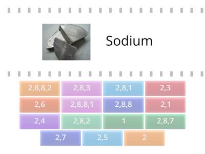 Year 10 Electronic configuration Find the match
