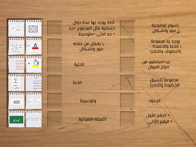 الاسبوع السادس الصف السابع 