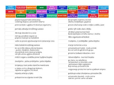 Prijenos tvari kroz organizam - ponavljanje