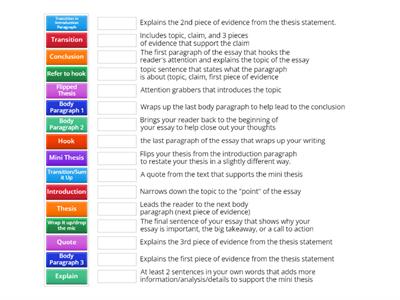 Purpose of the Parts of a 5 Paragraph Essay 