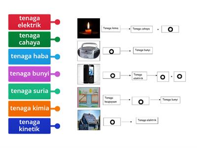 Perubahan Bentuk Tenaga