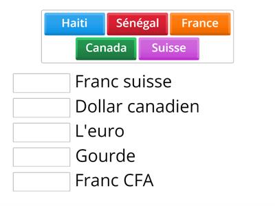 Les monnaies des pays francophones 