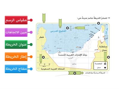 عناصر الخريطة