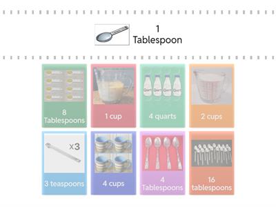 Conversions and Equivalents