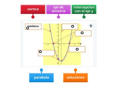 Elementos de la parábola