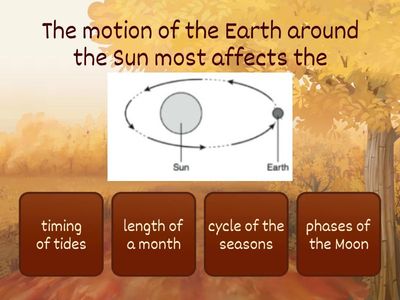 4.6ab:  Rotation, Revolution, and Seasons