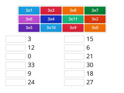 Multiplication by 3