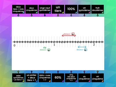 fraction sur la droite, niveau 2