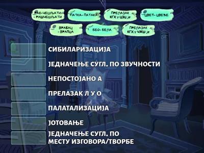 Гласовне промене 2