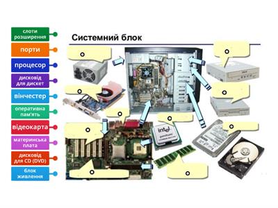 Будова системного блоку