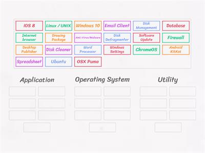 KS3 Computing - Types of Software (Sorting)