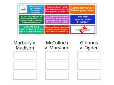 Supreme Court Cases