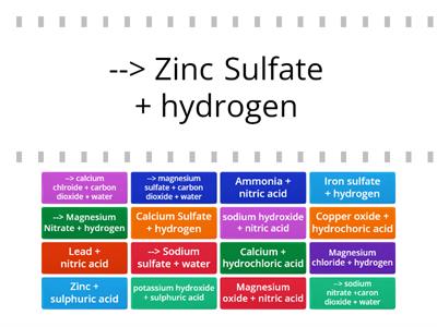 naming salts