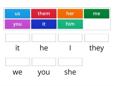 Object pronouns - zaimki w formie dopełnienia